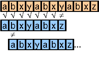 Bsp. naive Methode